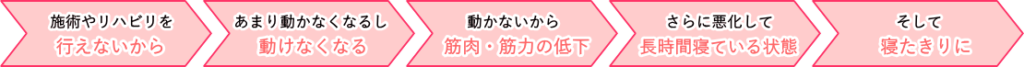 健康保険適応　在宅訪問マッサージ