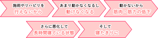 健康保険適応　在宅訪問マッサージ